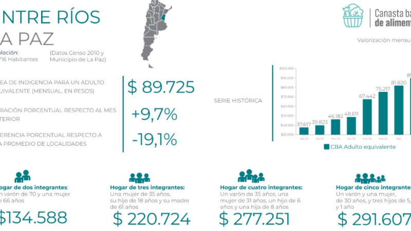 Se conocieron datos estadísticos sobre la canasta básica de alimentos en la ciudad de La Paz